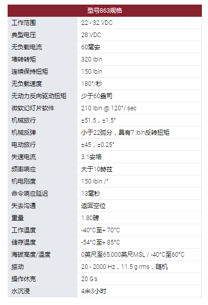 MOOG旋转执行器：863型旋转伺服执行器。采用无刷直流电机作为他们设计中的原动机。可用的电机技术包括使用钕磁铁。863型伺服系统用于几种无人机和航空航天程序的表面定位，油门控制和其他实用功能。这些执行器设计使其能在**环境条件下运行，以被选择用于支持新的开发计划以及计划要求。